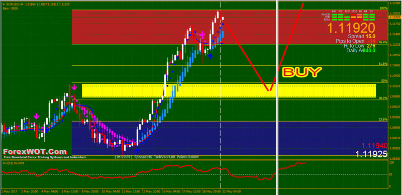 Forex Auto Fibo Trade Zone Trading Strategy (Fibonacci 50% ...
