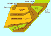 . el documento Atlas geográfico. Recuerdo que los dos se pueden descargar . (relieve)