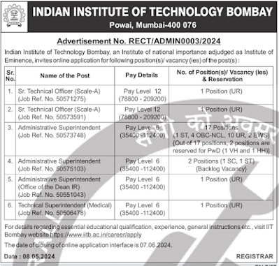 IIT Bombay Advertisement 2024
