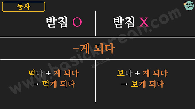 Basic Korean Grammar 게 되다