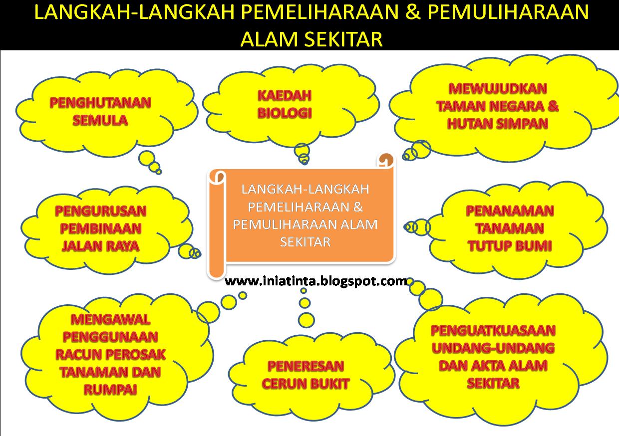 Kesan Kegiatan Ekonomi Terhadap Alam Sekitar  Share The 