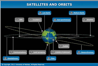 Aplikasi citra satelit oseanografi