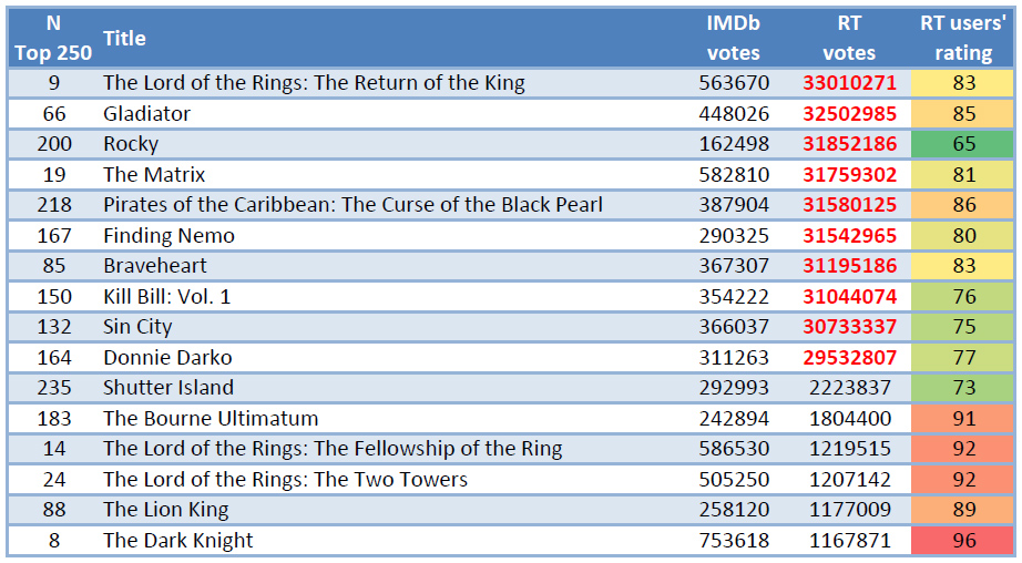 Top 5: Scenes from Lord of the Rings – The Return of the King (IMDB Top 250  #9) | Killing Time