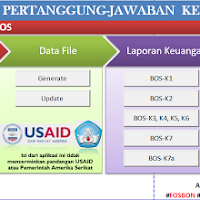 Alpeka BOS 2017 Versi 2 dengan 11 Komponen sesuai Juknis 