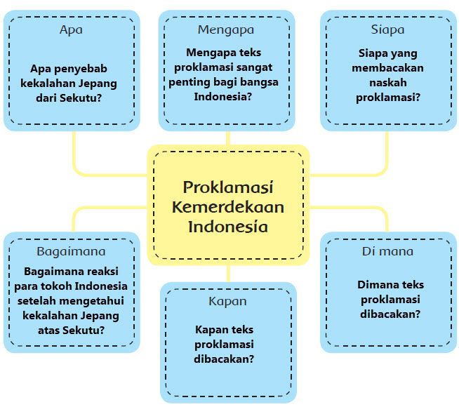 Proklamasi