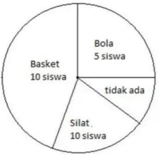 Diagram Lingkaran