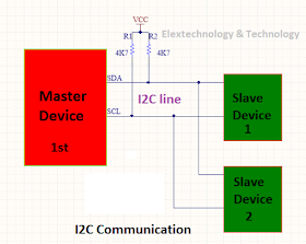 I2C communication protocol KYA HAI