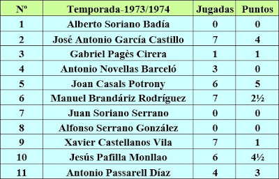 Plantilla del C.C. Sant Andreu en 1973