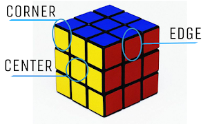   rumus rubik 3x3 termudah, cara menyelesaikan rubik 3x3 pemula, cara cepat menyelesaikan rubik 3x3 dibawah 1 menit, rumus rubik 4x4 termudah, rumus rubik 3x3 pdf, rumus rubik mudah dimengerti, rumus bergambar, rumus rubik 3x3 bergambar, cara menyelesaikan rubik 3x3 tanpa rumus