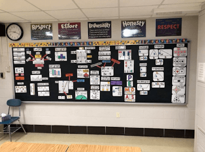 Ms. Heaton's math word wall on a black bulletin board