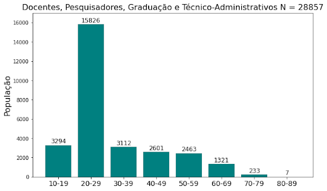 Gráfico - servidores