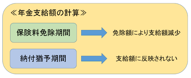 年金支給額の計算