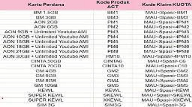  Bagi anda yang sedang mencari bagaimana cara hack kuota  Cara Hack Kode Voucher 3 Terbaru