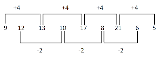 number series 12