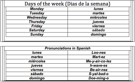 Days Of The Week In Spanish Science Leadership Academy Center City