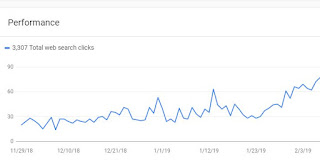 Google Console für SEO