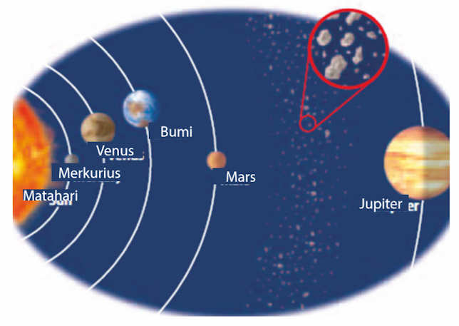 Gambar Sabuk Asteroid yang terletak antara orbit Mars dan Jupiter