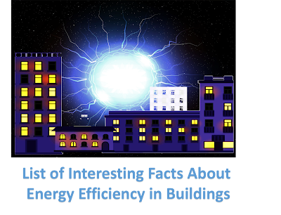 List of Interesting Facts about Energy Efficiency & Sustainability in Buildings