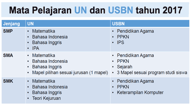 jadwal UN SMP, SMA, SMK 2017