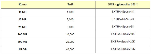 http://karangtarunabhaktibulang.blogspot.com/2014/07/daftar-harga-paket-internet-im3-terbaru.html