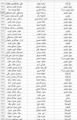 اسماء العاطلين عن العمل والرعاية الاجتماعية من خلال وزارة العمل