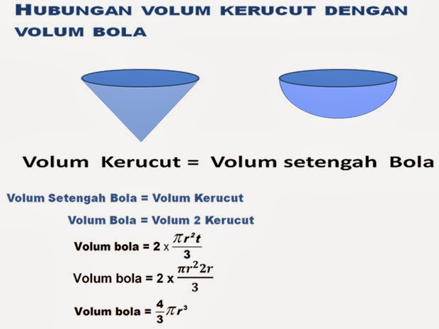 Rumus volume luas bola