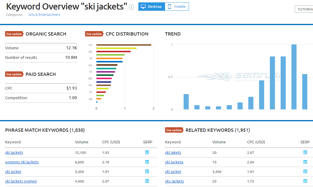 Search Volume