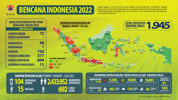 Peta Bencana Indonesia 2022