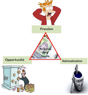 Pyramide de la fraude: trois facteurs causant la fraude