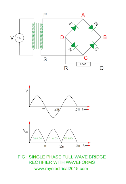 single-phase-full-wave-bridge-rectifier.png