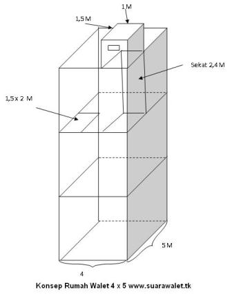 Konsep Rumah/Gedung Walet Sederhana Ukuran 4 x 5