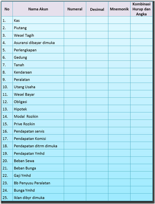 Soal 1