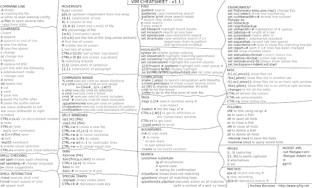 VIM Cheat Sheet For Linux OS