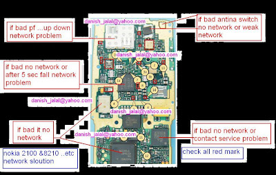 Solusi Nokia 2100 network