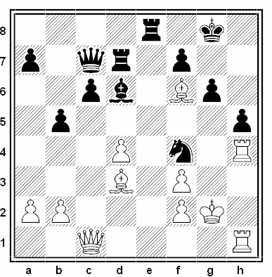 Posición de la partida de ajedrez Joseph Henry Blackburne - Jacques Schwarz (II DSB Congress, Berlín 1881)