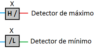 Mínimo y máximo señal de control