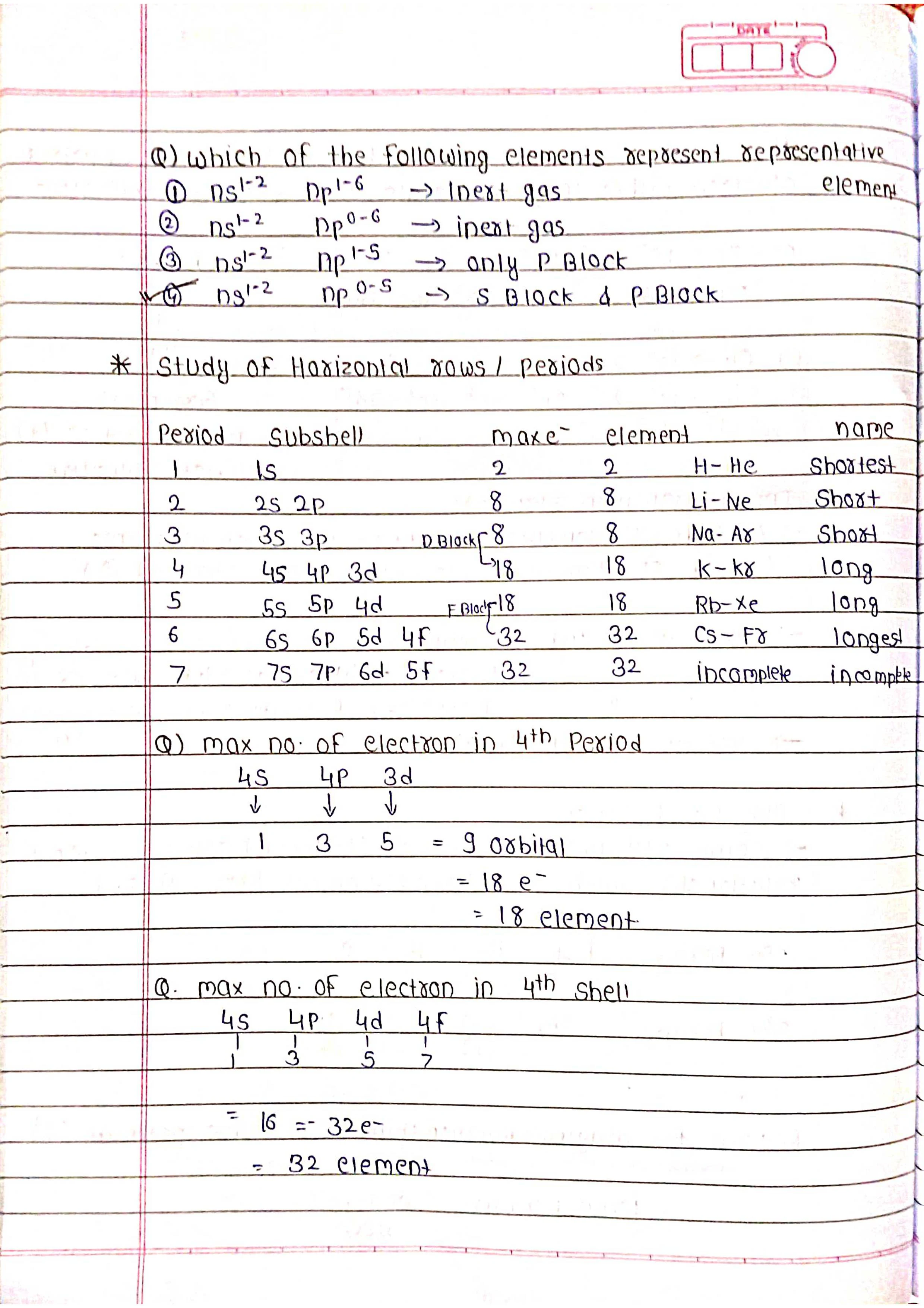 Periodic Table - Chemistry Short Notes