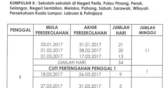 Protokol Surat Rasmi Kepada Perdana Menteri - Rasmi W