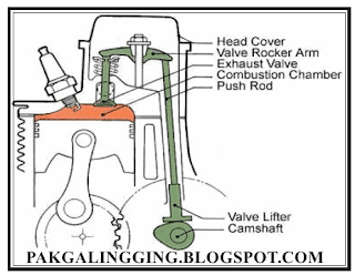 PERAWATAN SISTEM UTAMA ENGINE DAN MEKANISME KATUP