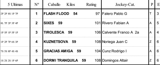 Clásico Lotería Nacional Hipódromo de Palermo