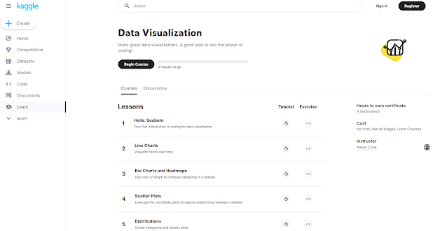 عرض البيانات  -  Data Visualization