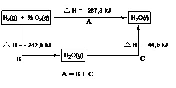 Hukum_Hess