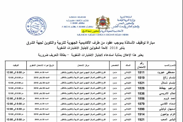 أسماء المترشحين الناجحين في الاختبارات الكتابية مباراة التعاقد- دورة يناير 2018- جهة الشرق