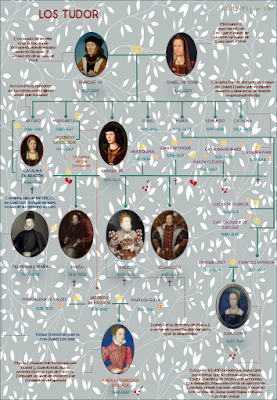 Árbol familiar o genealógico descargable de los Tudor en fondo gris. Historia de Inglaterra