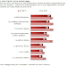 Il bilancio degli italiani sul 2014. La ricerca di Demos