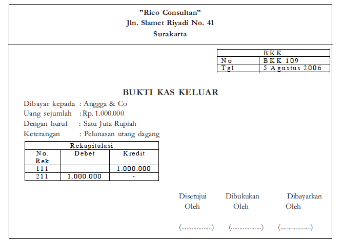 Jelaskan dan berikan contoh Bukti-bukti transaksi Bukti 