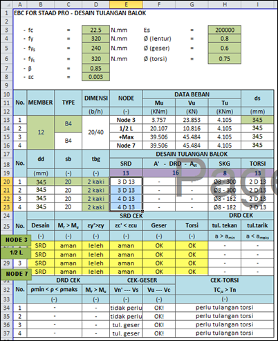 GB3 SRD CEK