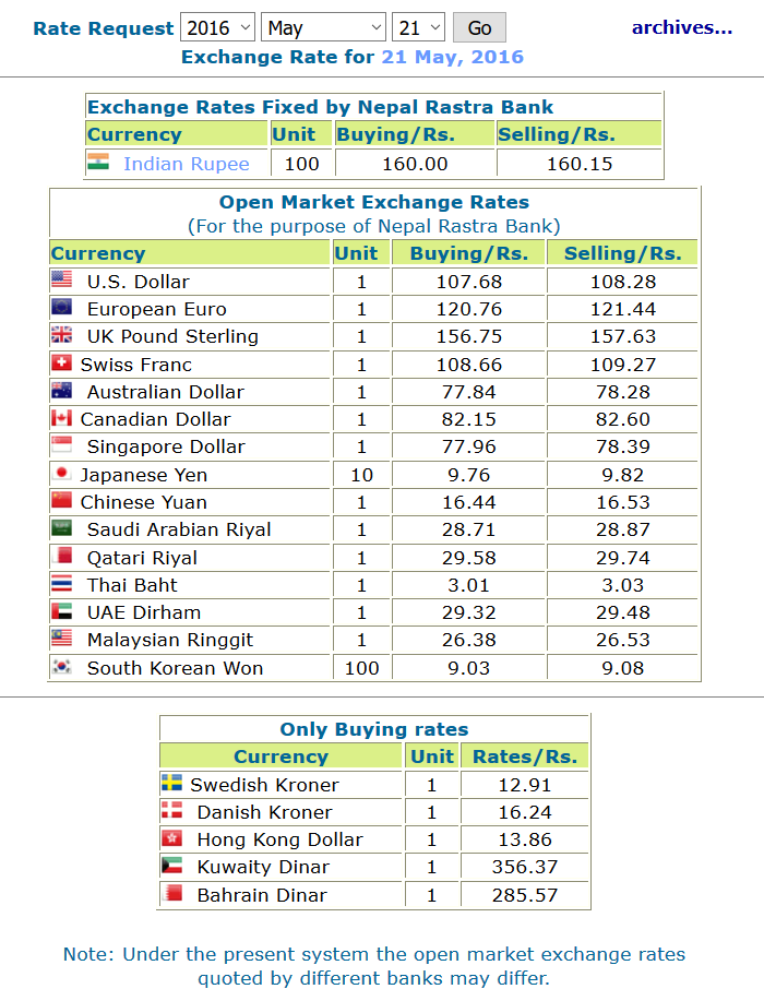 nepal rastra bank forex