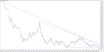 USD/CHF