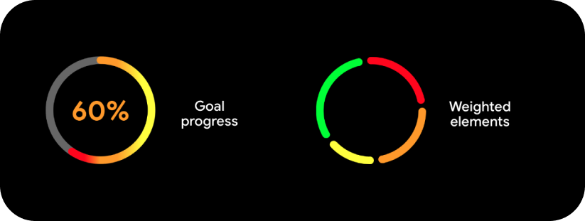 circle chart with data saying 60% of goal progress and weight elements circle chart